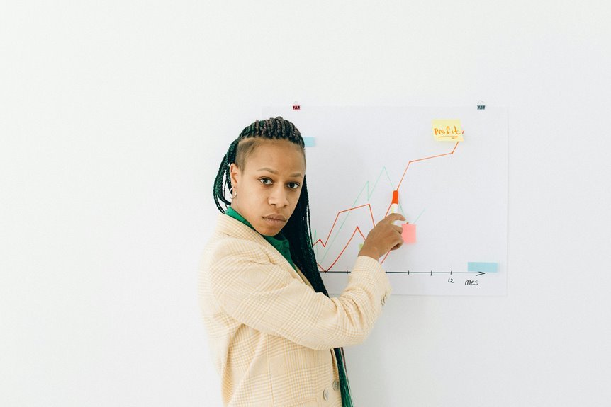 numeric risk assessment review